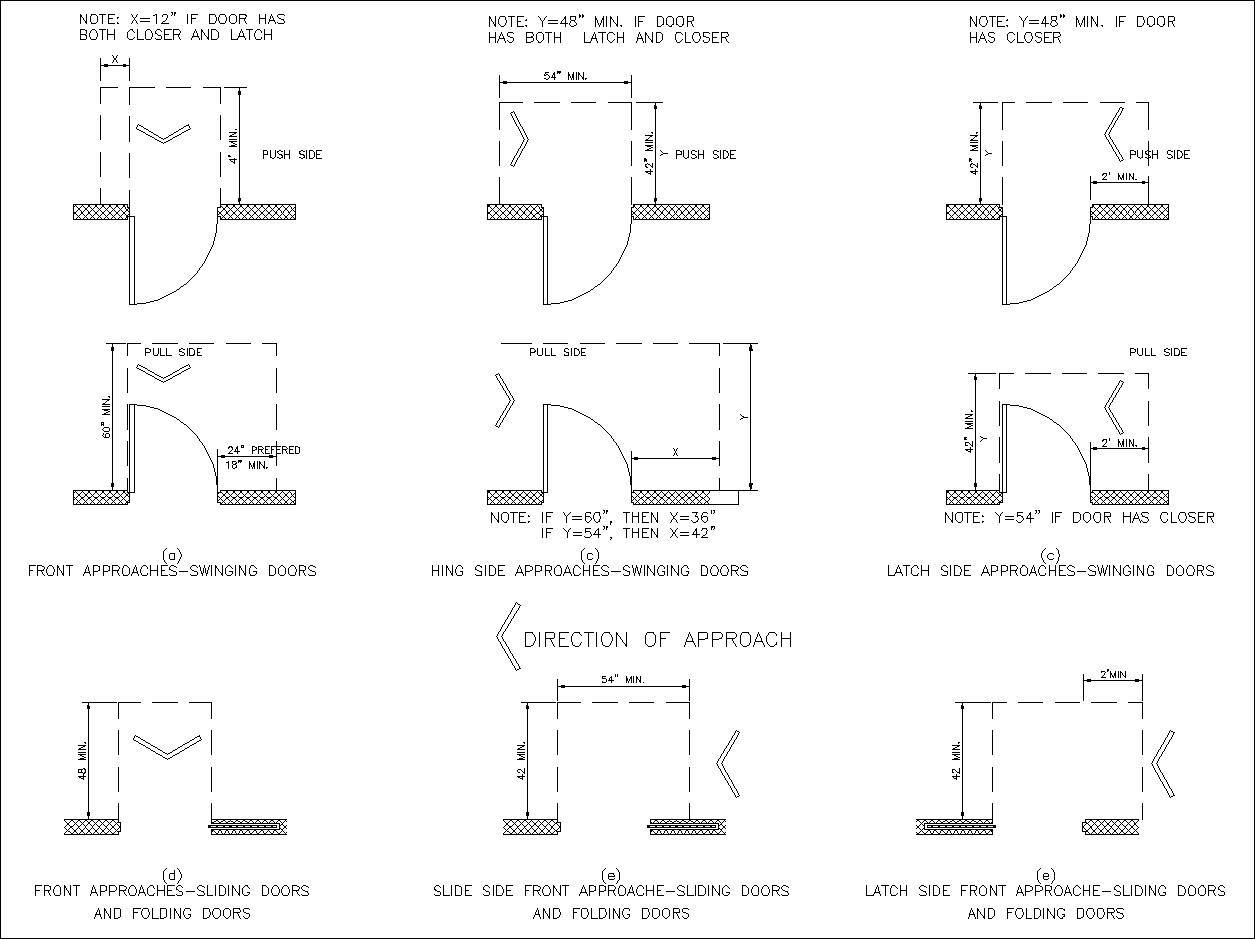 Accessibility facilities,blocks,details,design